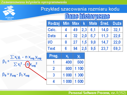 Przykład szacowania rozmiaru kodu(7)