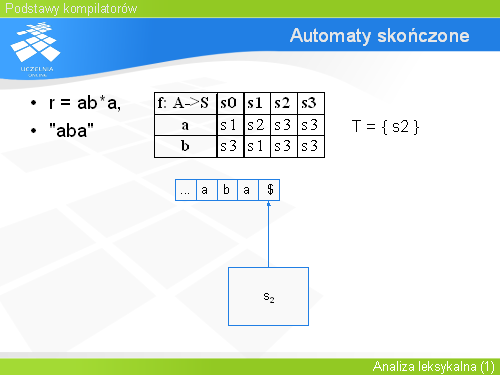 Automaty skończone(7)
