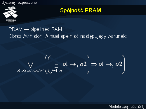 Spójność PRAM
