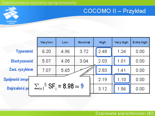COCOMO II – Przykład(1)