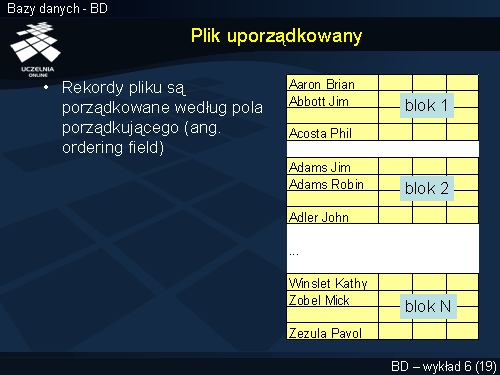 Plik uporządkowany