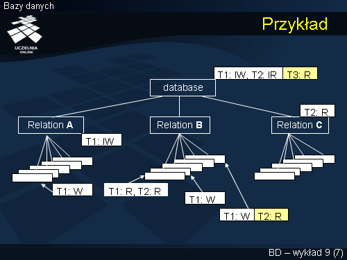 Przykład