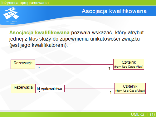 Asocjacja kwalifikowana