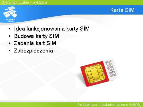 Karta SIM