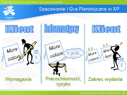 Szacowanie i Gra Planistyczna w XP