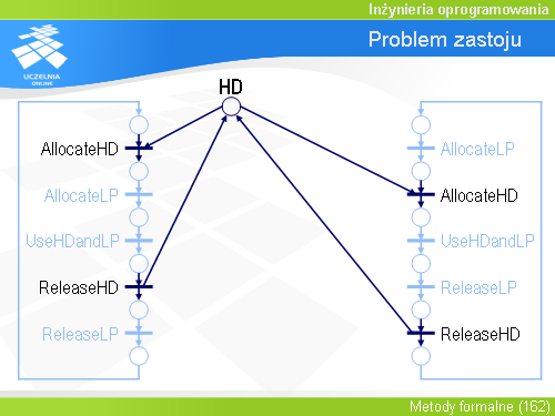 Problem zastoju(6)