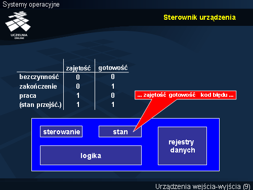 Sterownik urządzenia