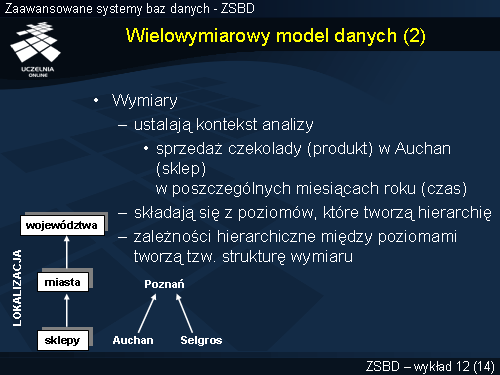 Wielowymiarowy model danych (2)