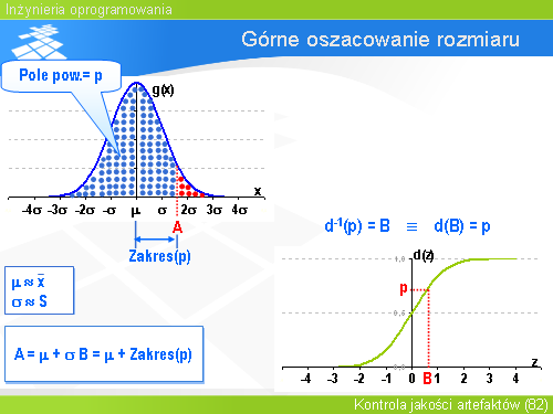 Górne oszacowanie rozmiaru(1)