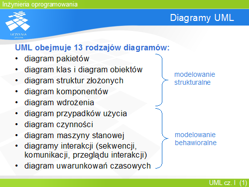 Diagramy UML