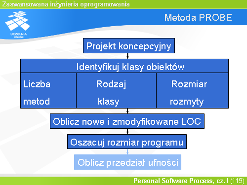 Metoda PROBE