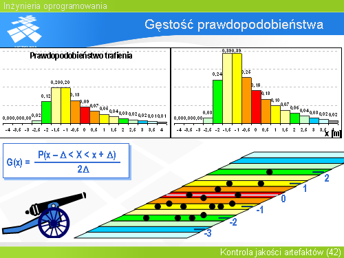 Gęstość prawdopodobieństwa(16)