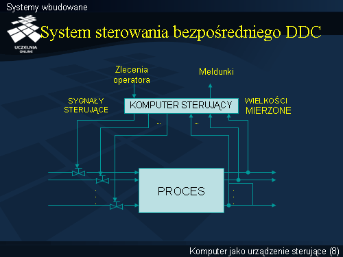 Systemy wbudowane(7)