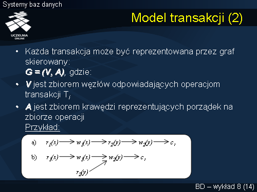 Model transakcji (2)