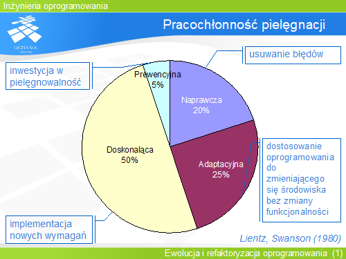 Pracochłonność pielęgnacji