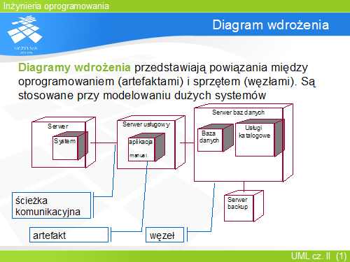 Diagram wdrożenia