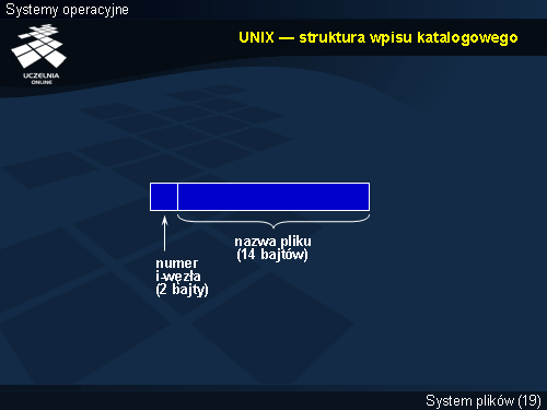 UNIX — struktura wpisu katalogowego