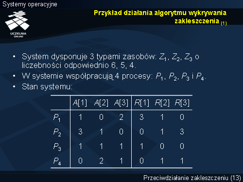 Przykład działania algorytmu wykrywania zakleszczenia (1)
