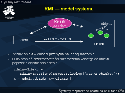 RMI — model systemu
