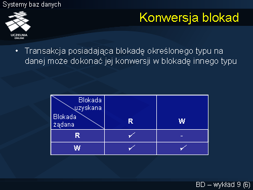 Konwersja blokad
