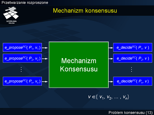 Mechanizm konsensusu