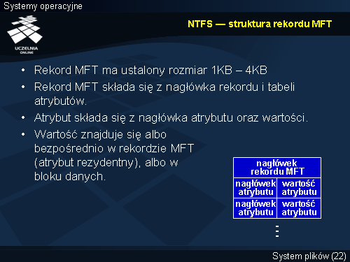 NTFS — struktura rekordu MFT