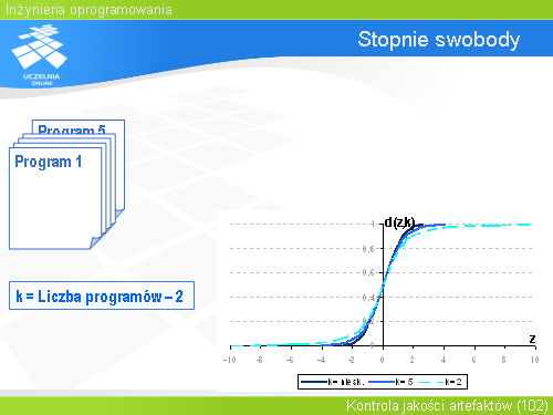 Stopnie swobody