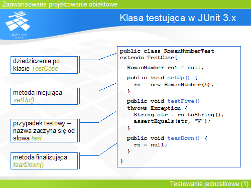 Klasa testująca w JUnit 3.x