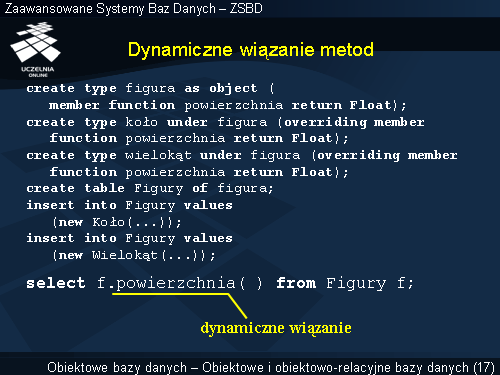 Dynamiczne wiązanie metod