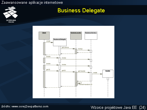 Business Delegate(1)