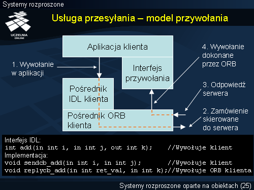 Usługa przesyłania – model przywołania