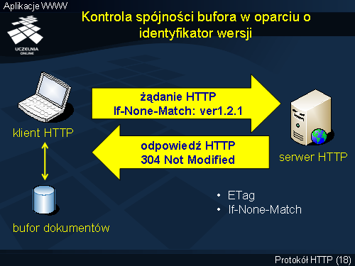 Kontrola spójności bufora w oparciu o identyfikator wersji