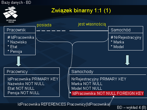 Związek binarny 1:1 (1)