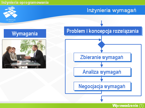Inżynieria wymagań(2)