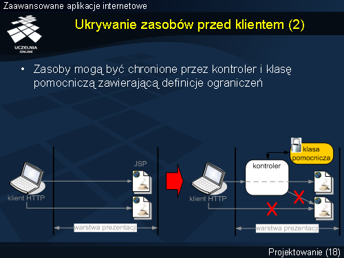 Ukrywanie zasobów przed klientem (2)
