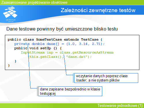 Zależności zewnętrzne testów(1)