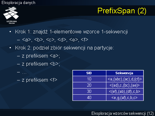 PrefixSpan (2)