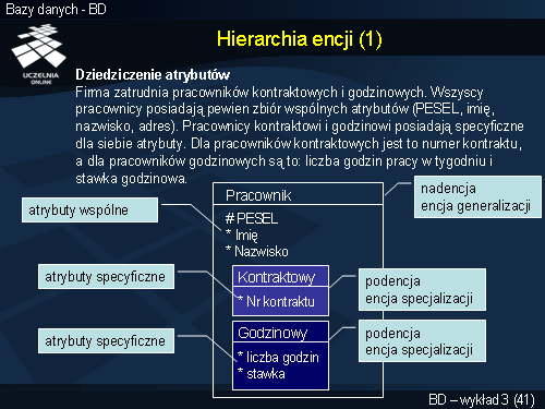 Hierarchia encji (1)