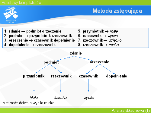 Metoda zstępująca(14)
