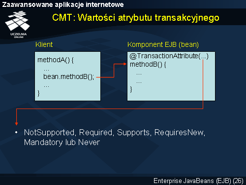 CMT: Wartości atrybutu transakcyjnego