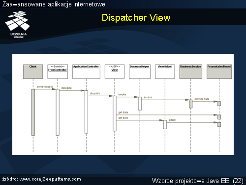 Dispatcher View(1)