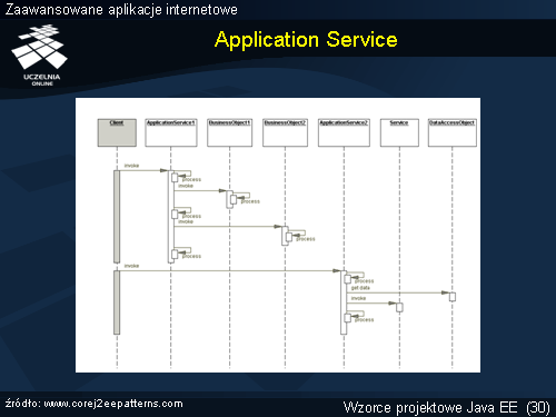 Application Service(1)