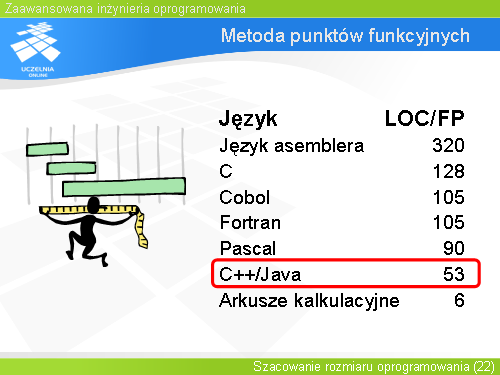 Metoda punktów funkcyjnych(7)