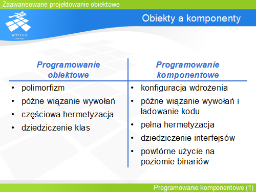 Obiekty a komponenty