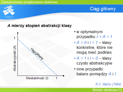 Ciąg główny