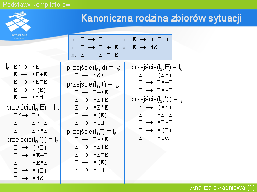 Kanoniczna rodzina zbiorów sytuacji(9)