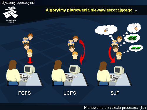 Algorytmy planowania niewywłaszczającego (2)