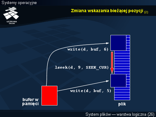 Zmiana wskazania bieżącej pozycji (2)