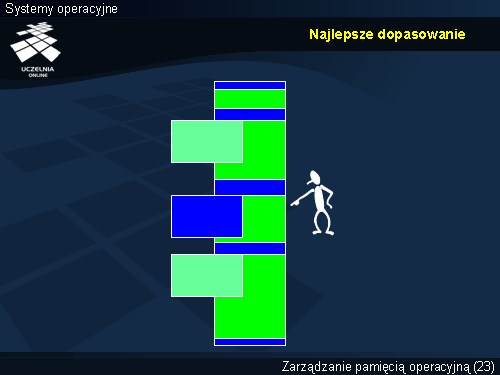 Najlepsze dopasowanie
