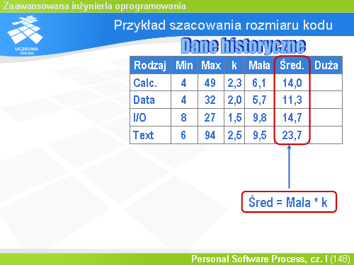Przykład szacowania rozmiaru kodu(4)